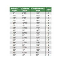 ست شابلون زاویه سنج اینسایز 18 پارچه مدل 4807 - با گارانتی شرکتی  4807